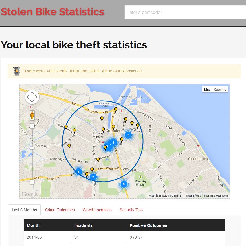 cycle theft stats